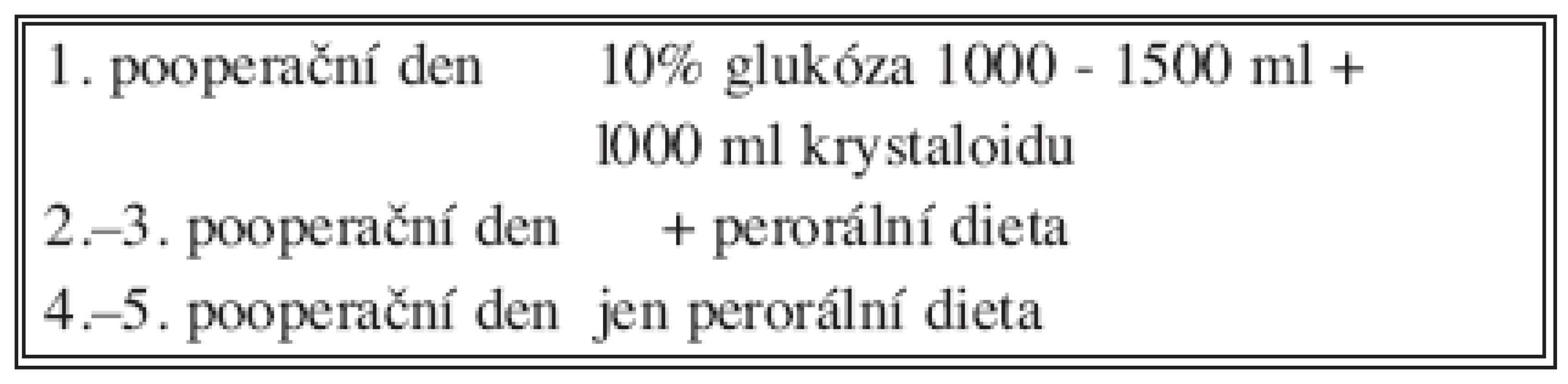  Složení pooperační nutriční podpory (segmentektomie, klínovitá resekce, n = 100)
Tab. 4. Postoperative nutritional support contents (segmentectomy, wedge resection, n = 100)