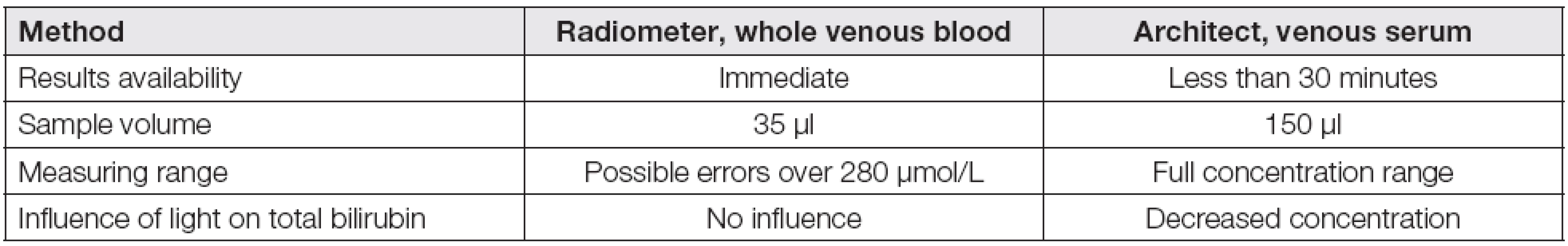 Strengths and limitations of measurement systems