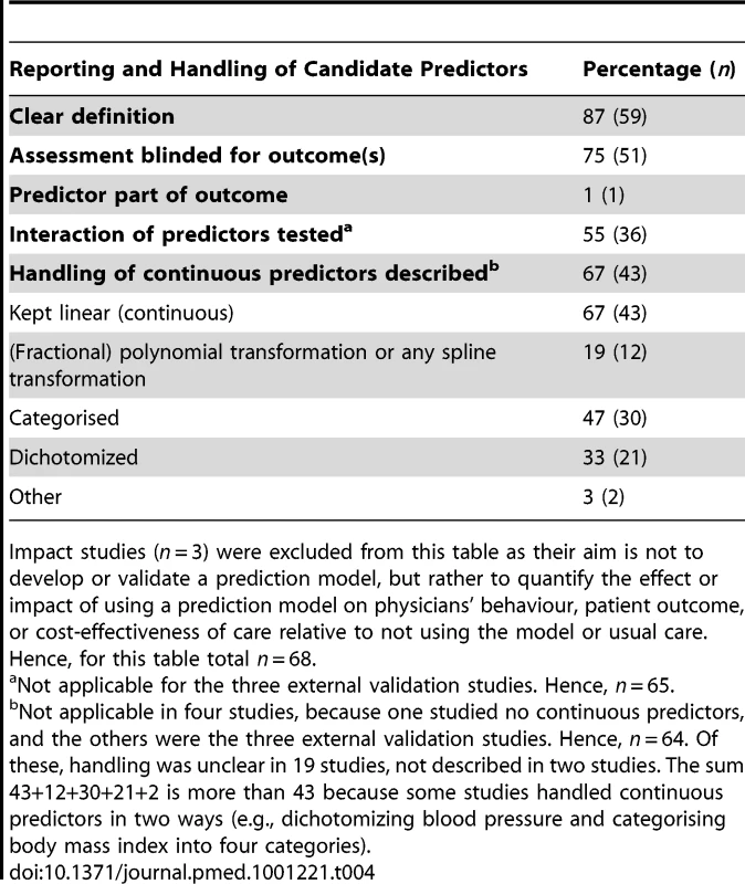 Reporting of candidate predictors.