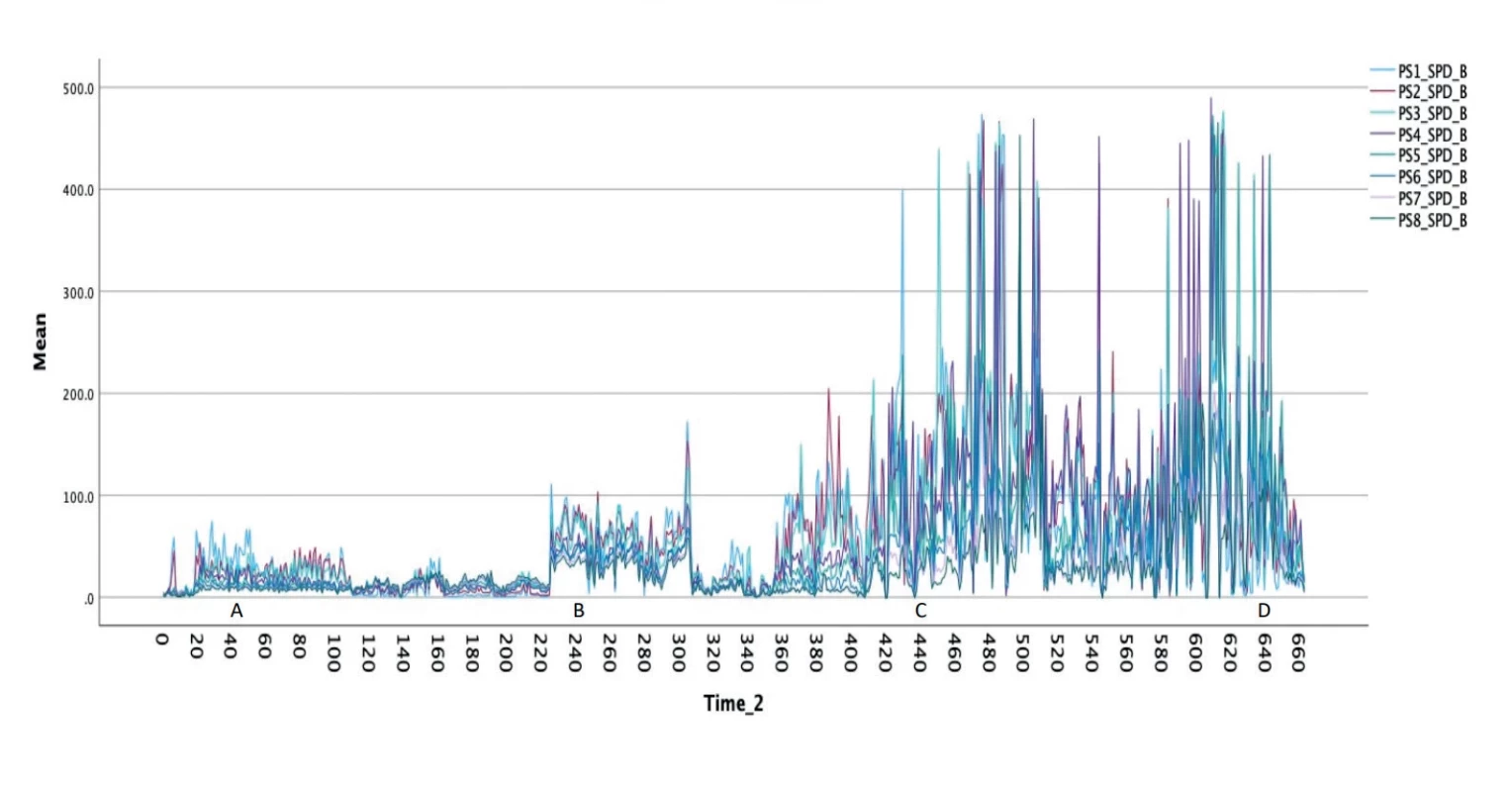 Intravaginal pressure profile (mmHg) during different types of horse riding.