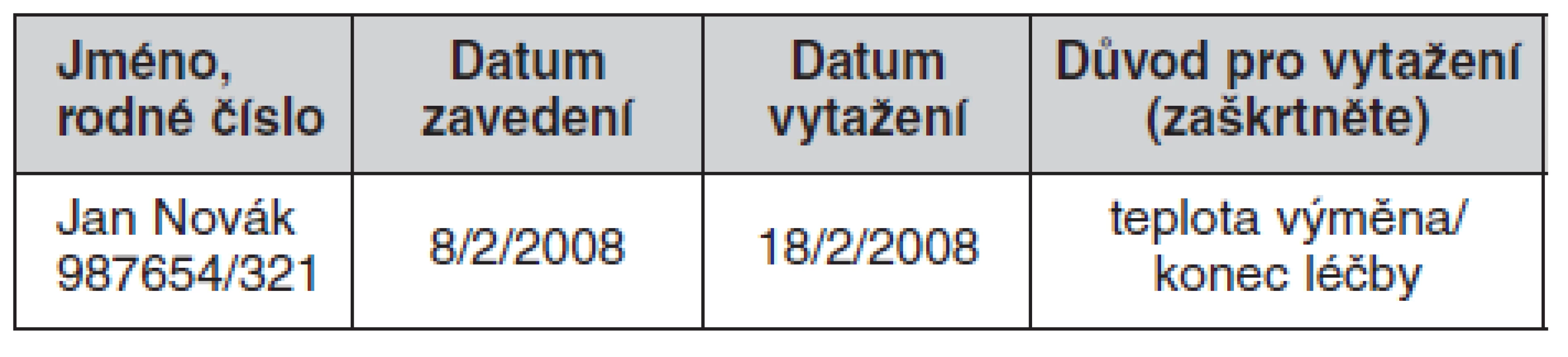 Administrativně nenáročné vedení registru zavedených CŽK