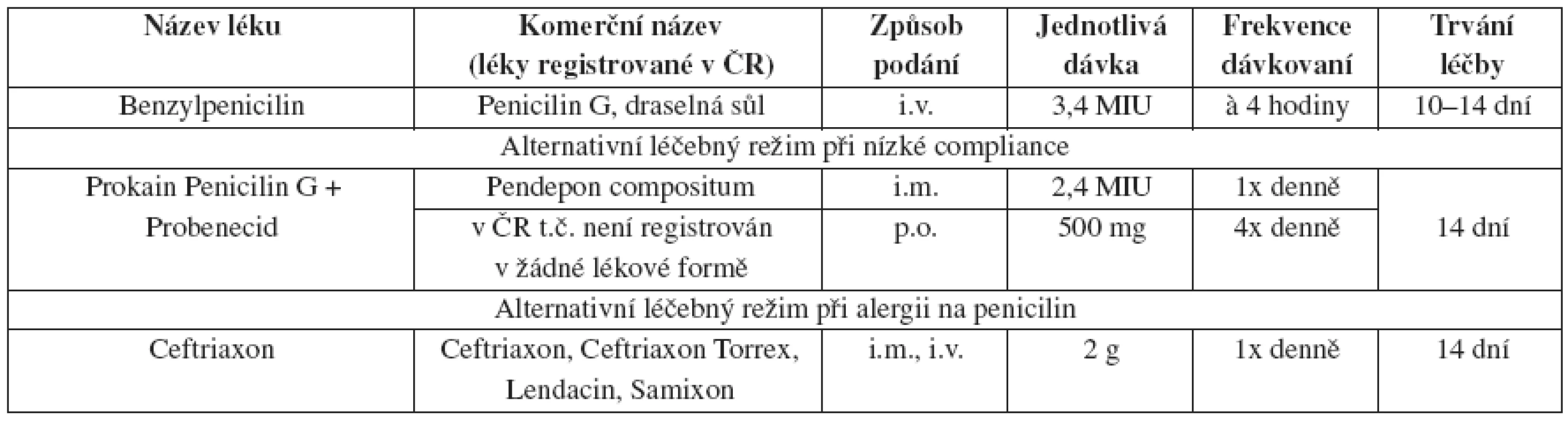 Neurosyfilis 