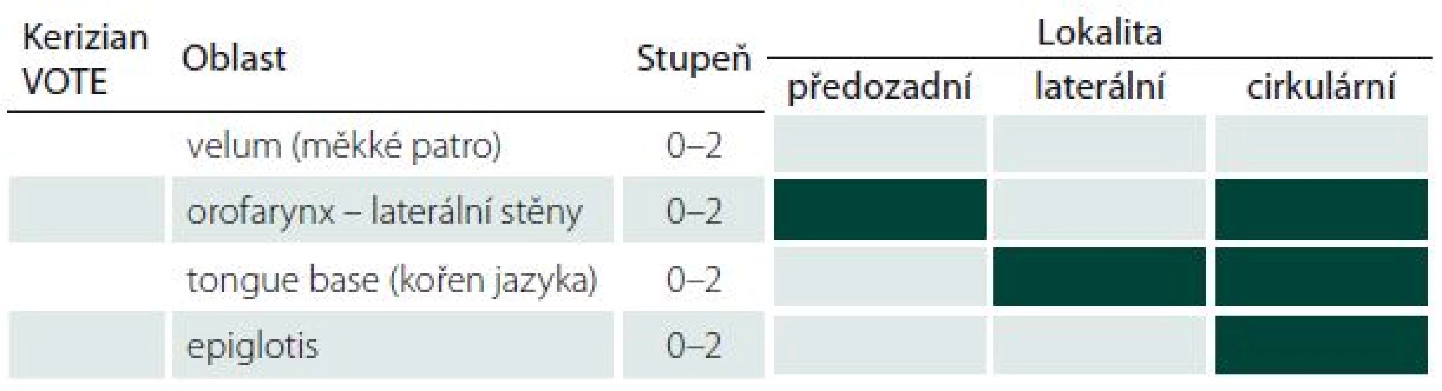Klasifikace VOTE.