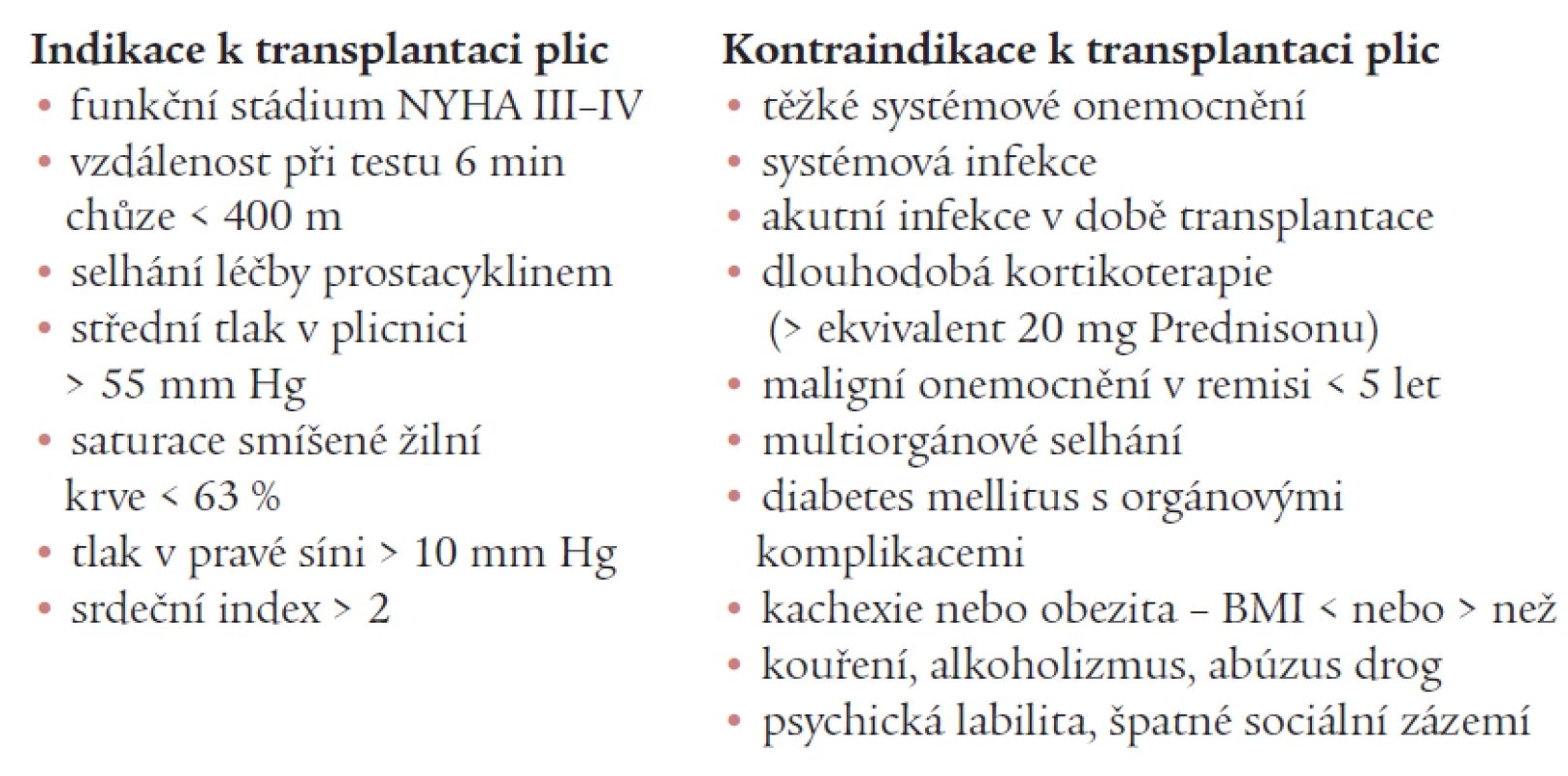 Indikace a kontraindikace k transplantaci plic.