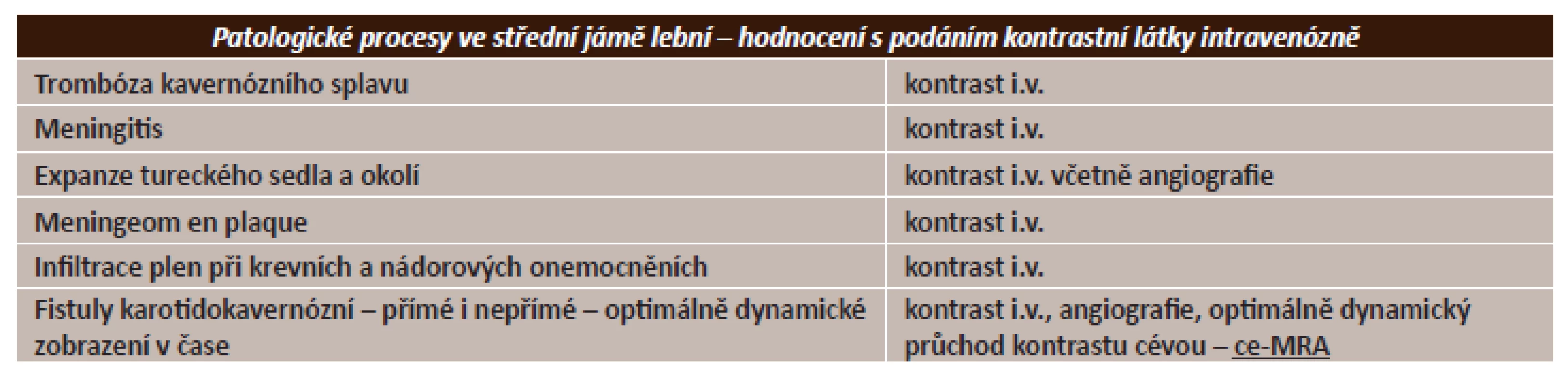 Patologické procesy ve střední jámě s možnou poruchou vizu