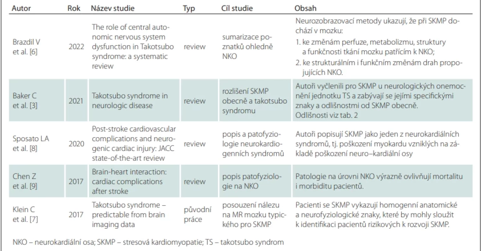 Recentní publikace zabývající se patofyziologií vzniku stresové kardiomyopatie u pacientů s neurologickým onemocněním.