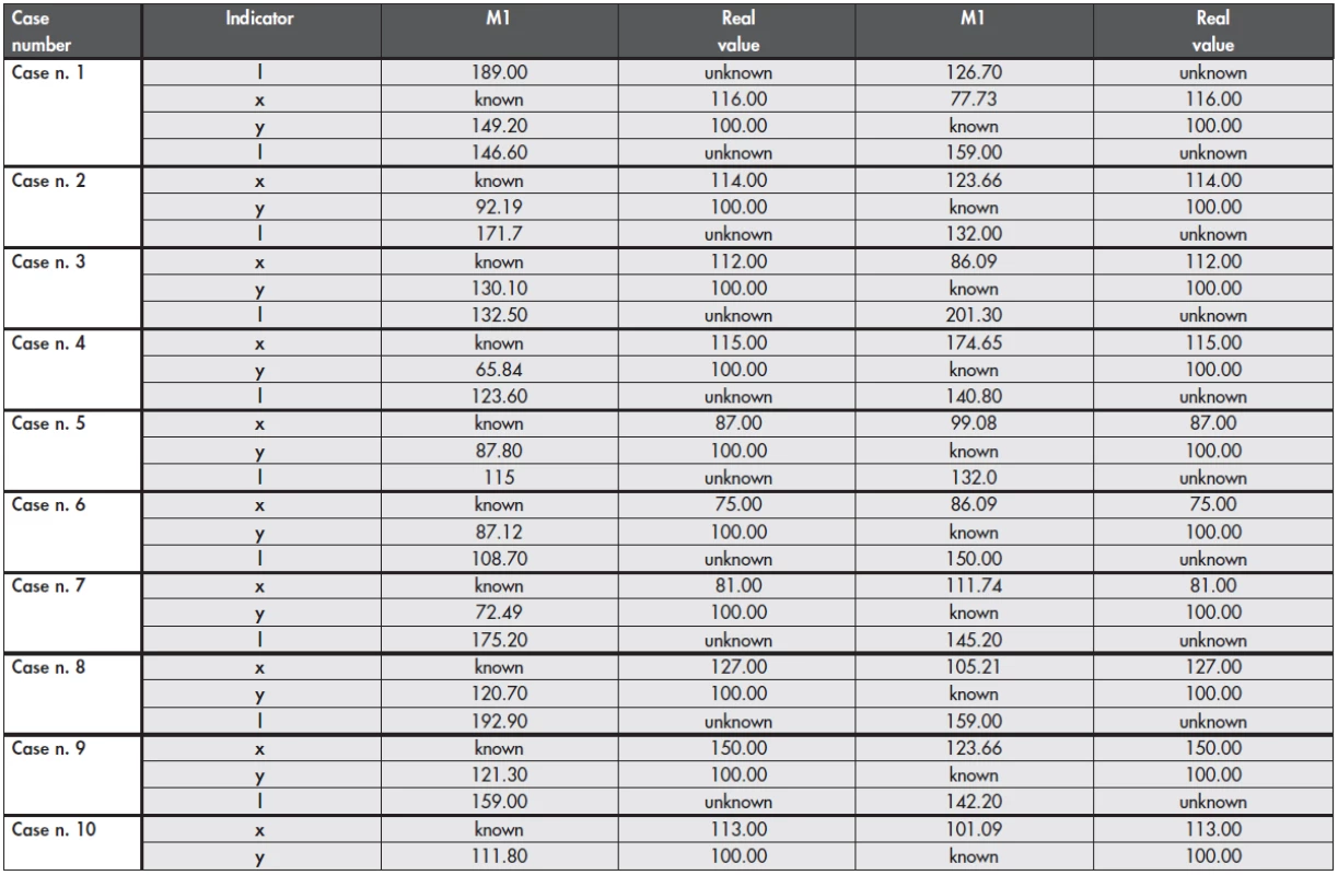 Data analysis after 3 meter shooting (cm)