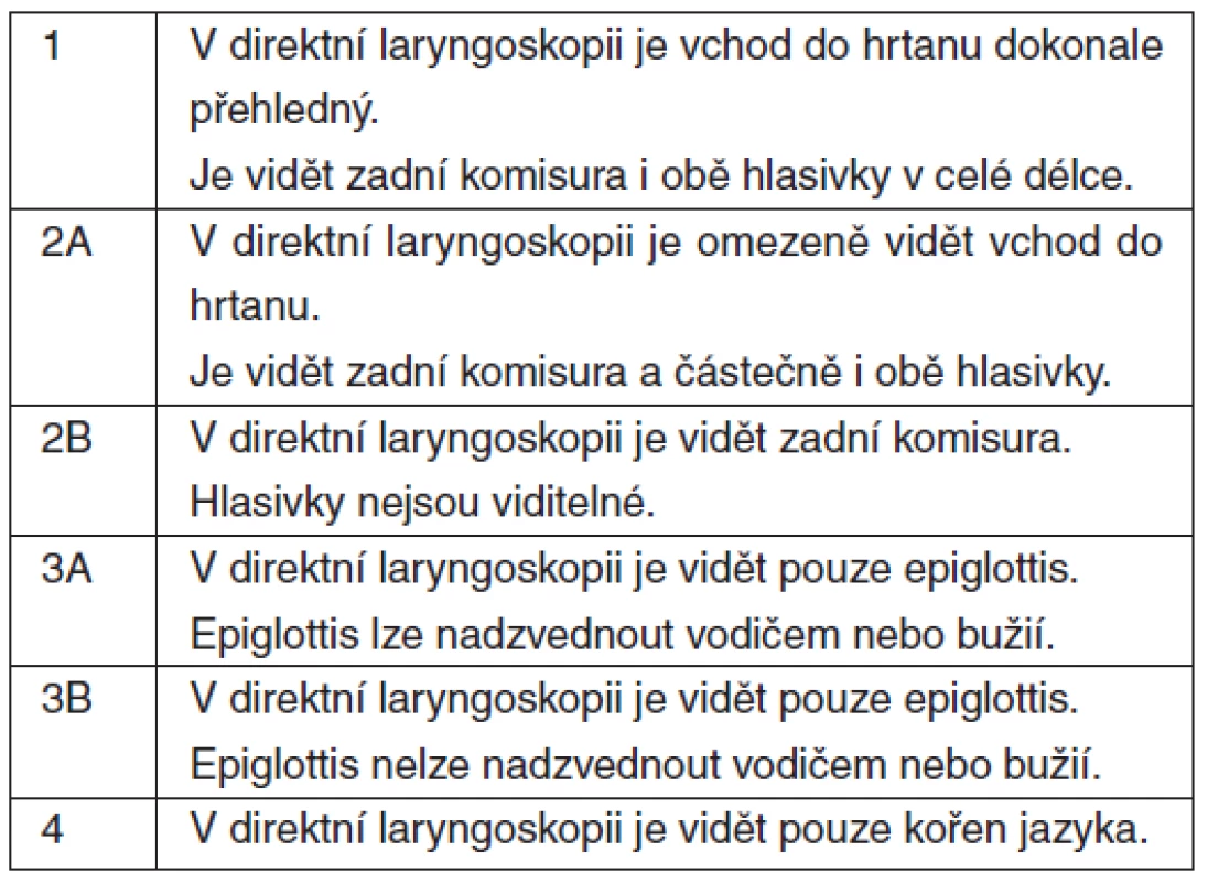 Laryngoskopický obraz podle Cormacka a Lehane v modifikaci podle Cooka [3]