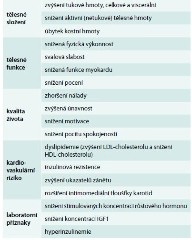 Klinické příznaky deficitu růstového hormonu. Upraveno podle [24]