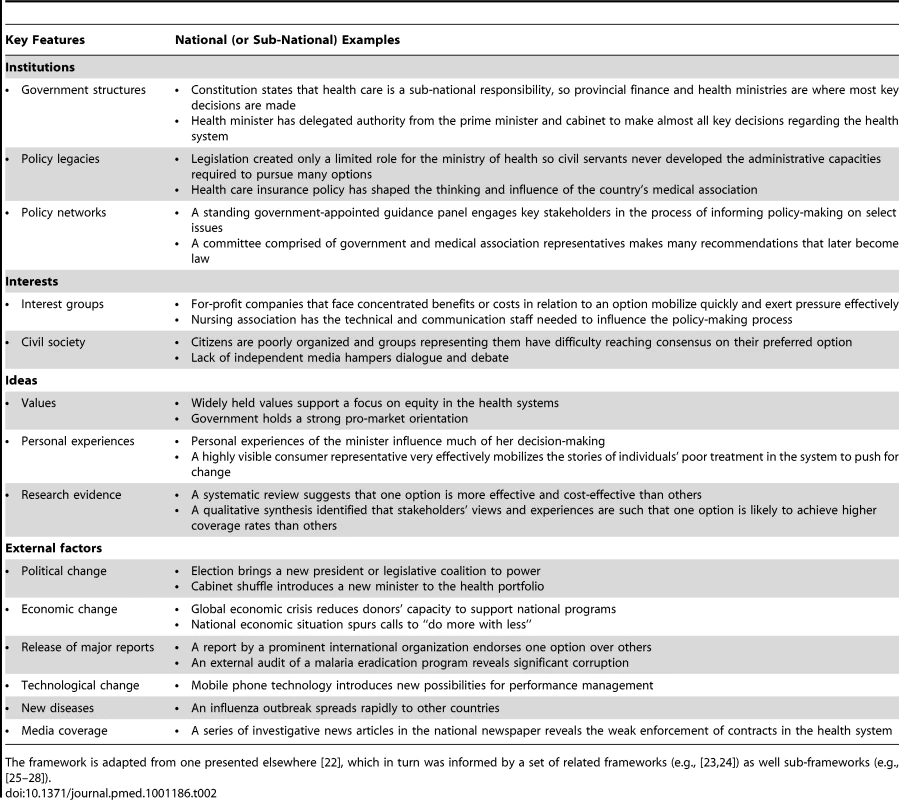 Key features of a political system that can influence decision-making about how to address a health system problem.