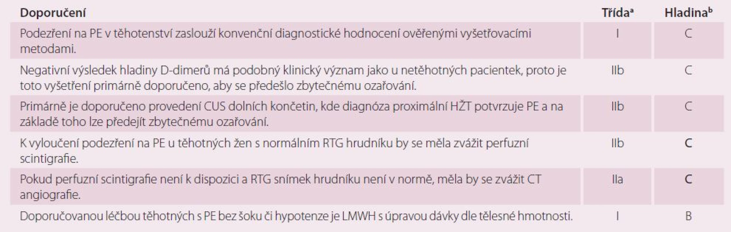 PE v těhotenství – doporučení.