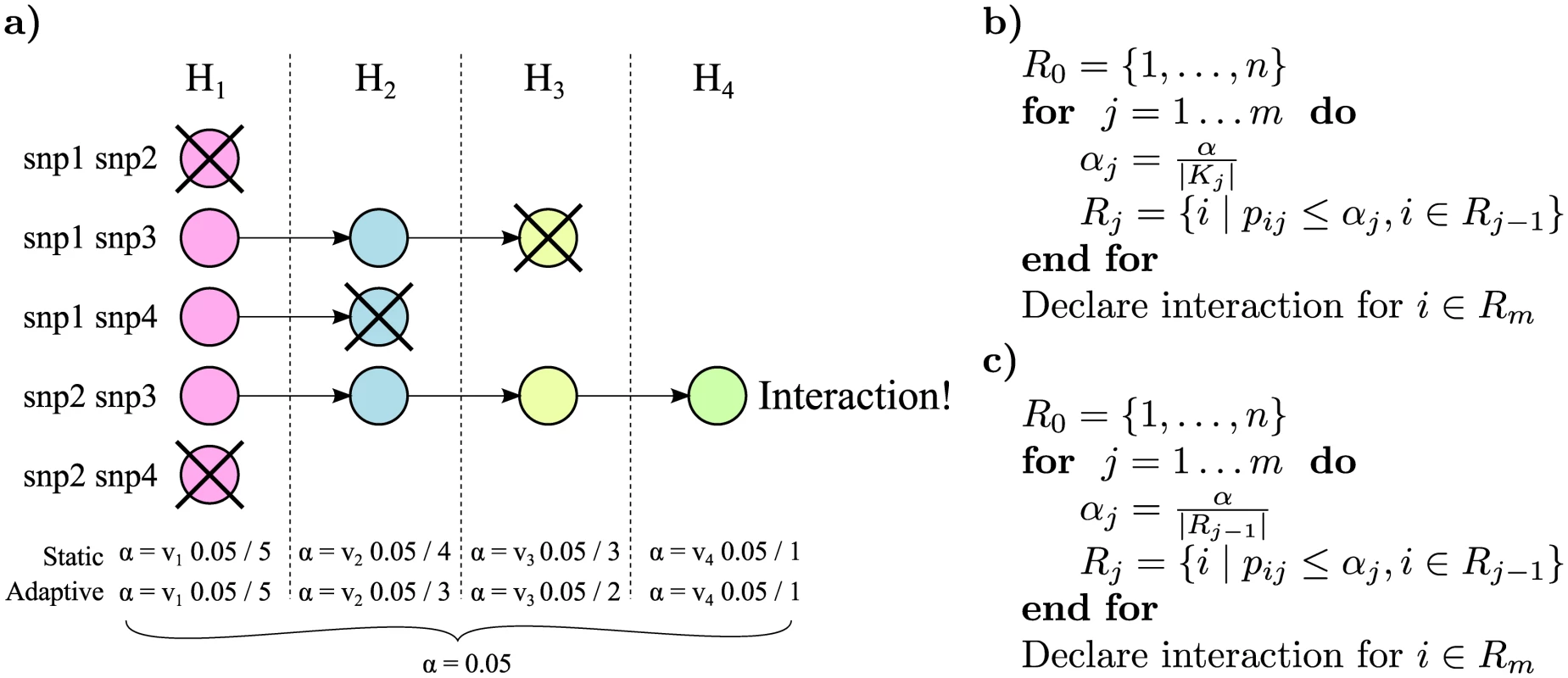 Illustration of the rejection procedure.