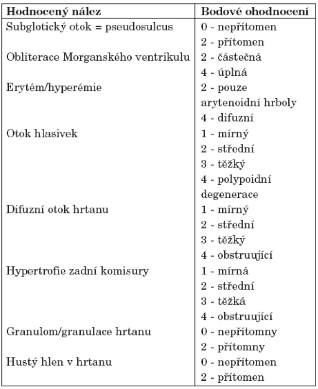 Skóre nálezů refluxu (Reflux findings score - RFS) podle Belafskeho. Jednotlivé nálezy se hodnotí při videolaryngoskopickém vyšetření. Pokud je celkové RFS větší než 7, můžeme si být podle Belafského na 95 % jisti, že nález v hrtanu je způsoben EER.