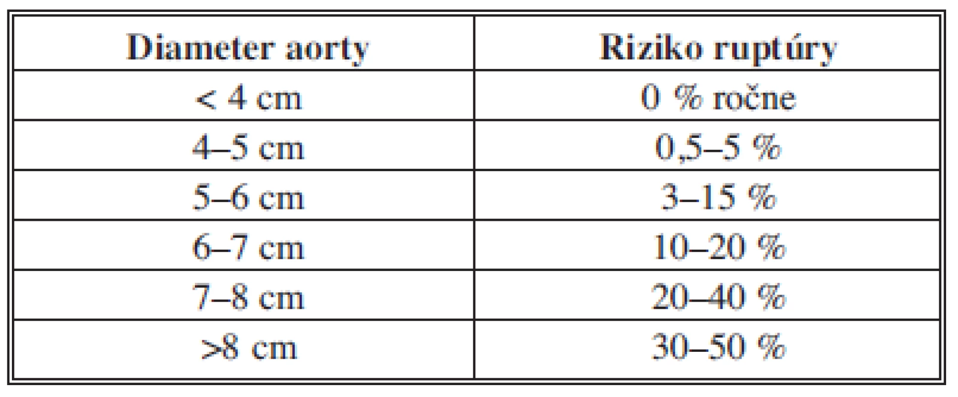 Zastoupení jednotlivých cystických lézí
Tab. 1: Types of cystic lesions presented