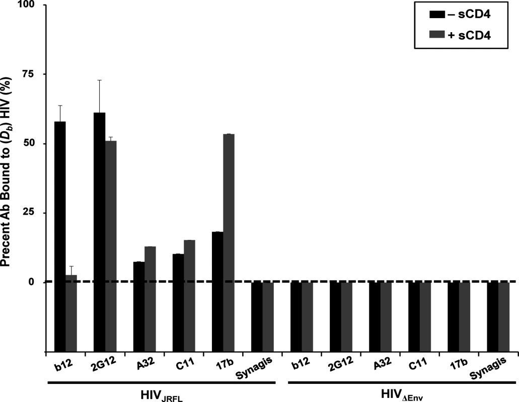 Anti-envelope mAb binding to HIV<sub>JRFL</sub> virions in solution measured by Fluorescence Correlation Spectroscopy (FCS).