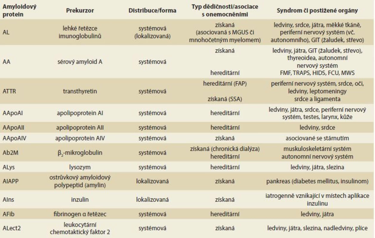Nejčastější typy systémových amyloidóz, amyloidové proteiny a jejich prekurzory.
Tab. 1. The most common types of systemic amyloidoses, amyloid proteins and their precursors.