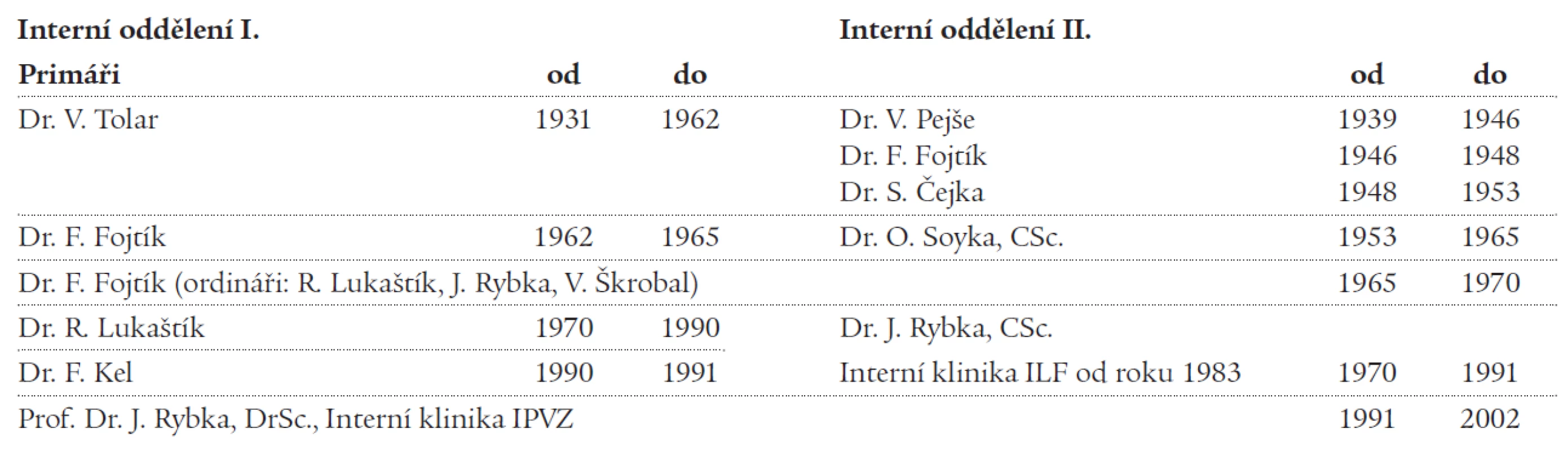 K historii interního oddělení Baťovy nemocnice.