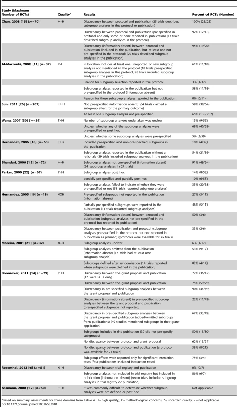 Subgroup analyses.