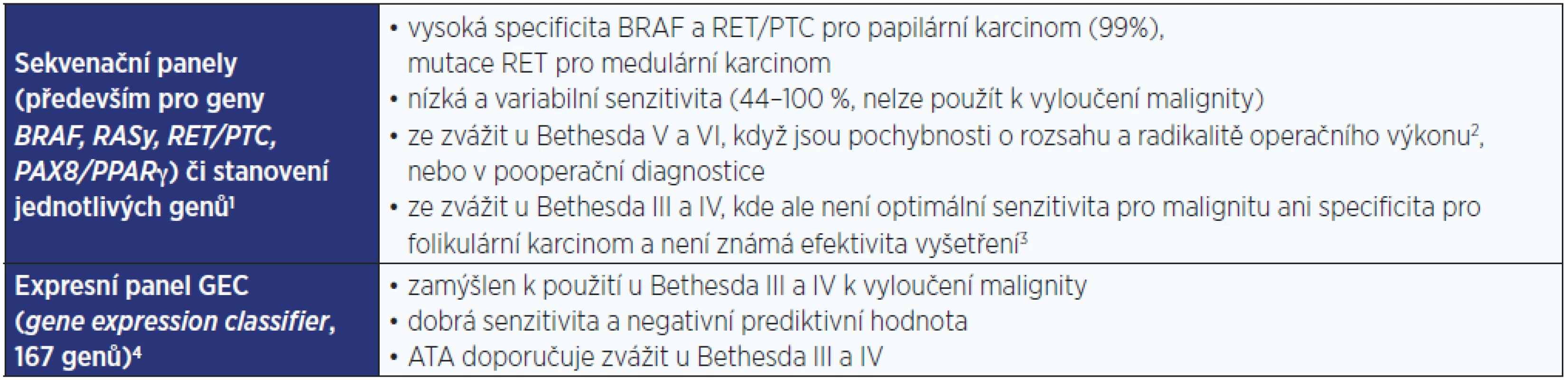Možnosti preoperačního vyšetření molekulárních markerů