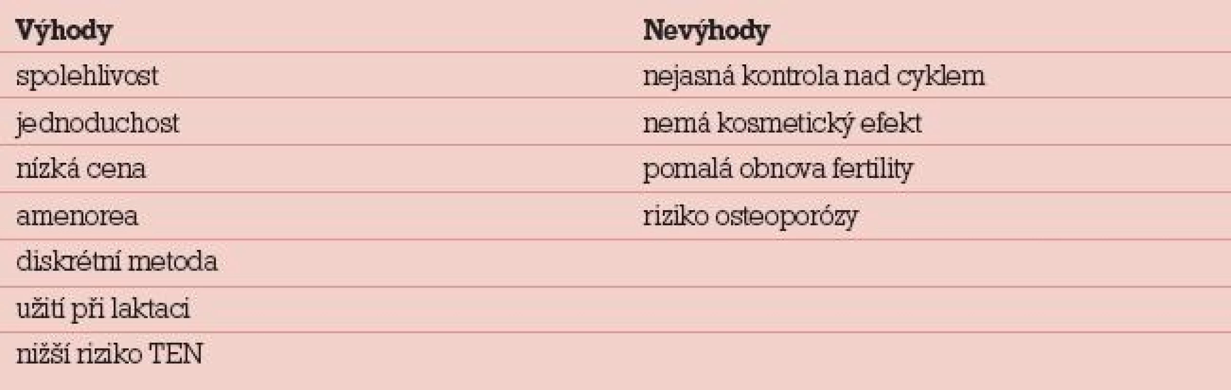 Výhody a nevýhody DMPA.