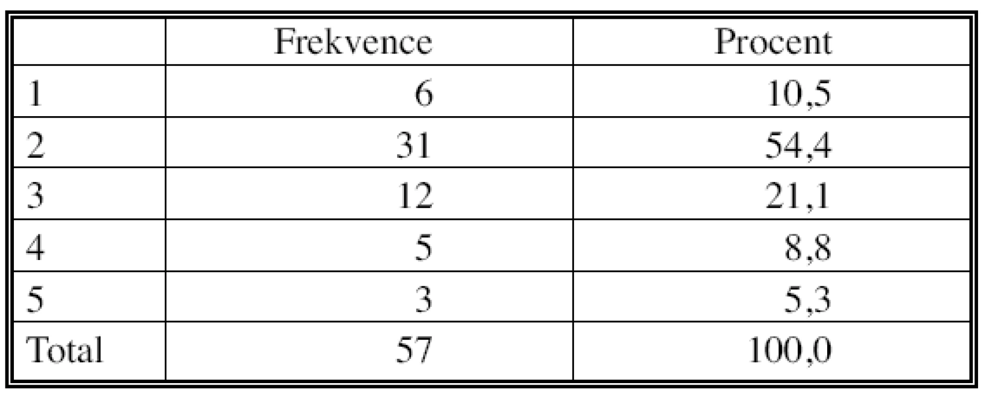Hodnocení regresivních změn
Tab. 9. Assessment of the regressive changes