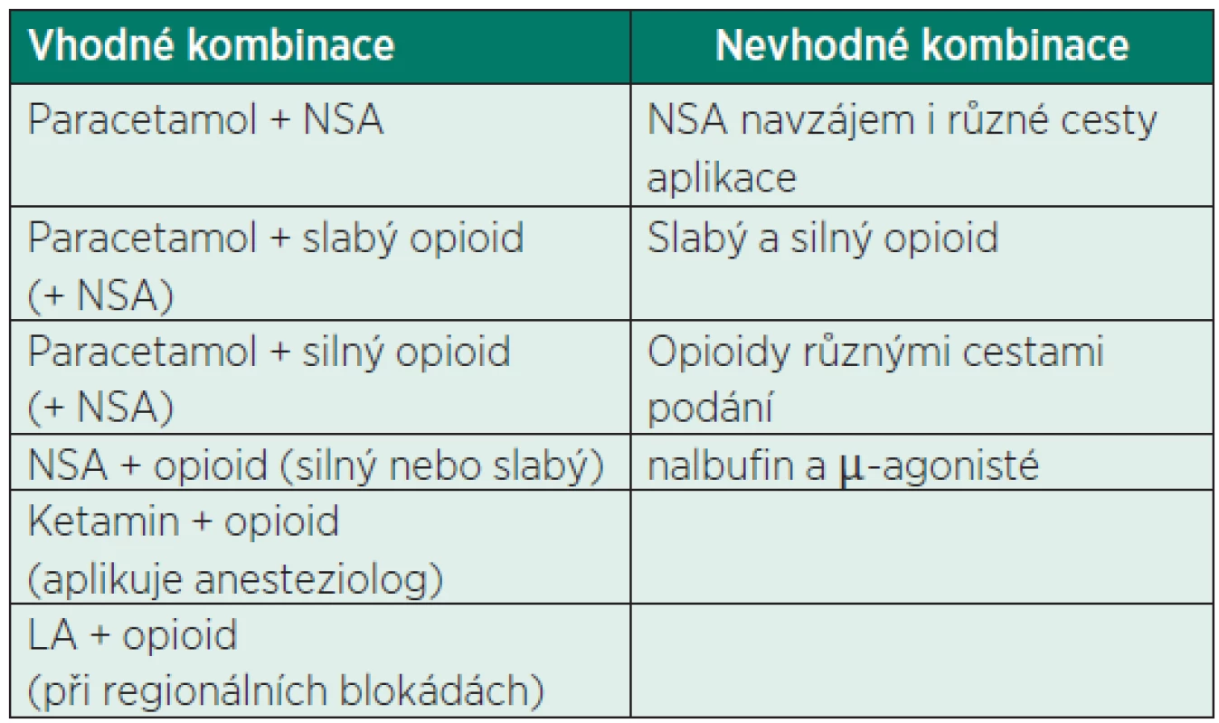 Kombinace analgetik – multimodální analgezie