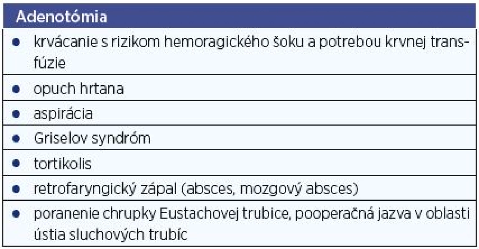 Najčastejšie opisované komplikácie pri operačnom výkone.