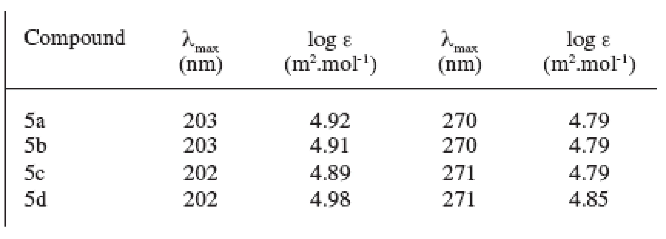 UV spectra of prepared compounds