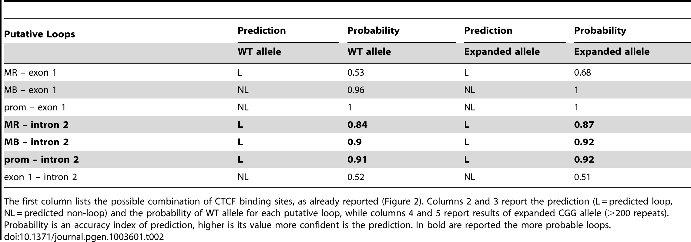 <em class="ref">Results</em> obtained from SVM prediction system.