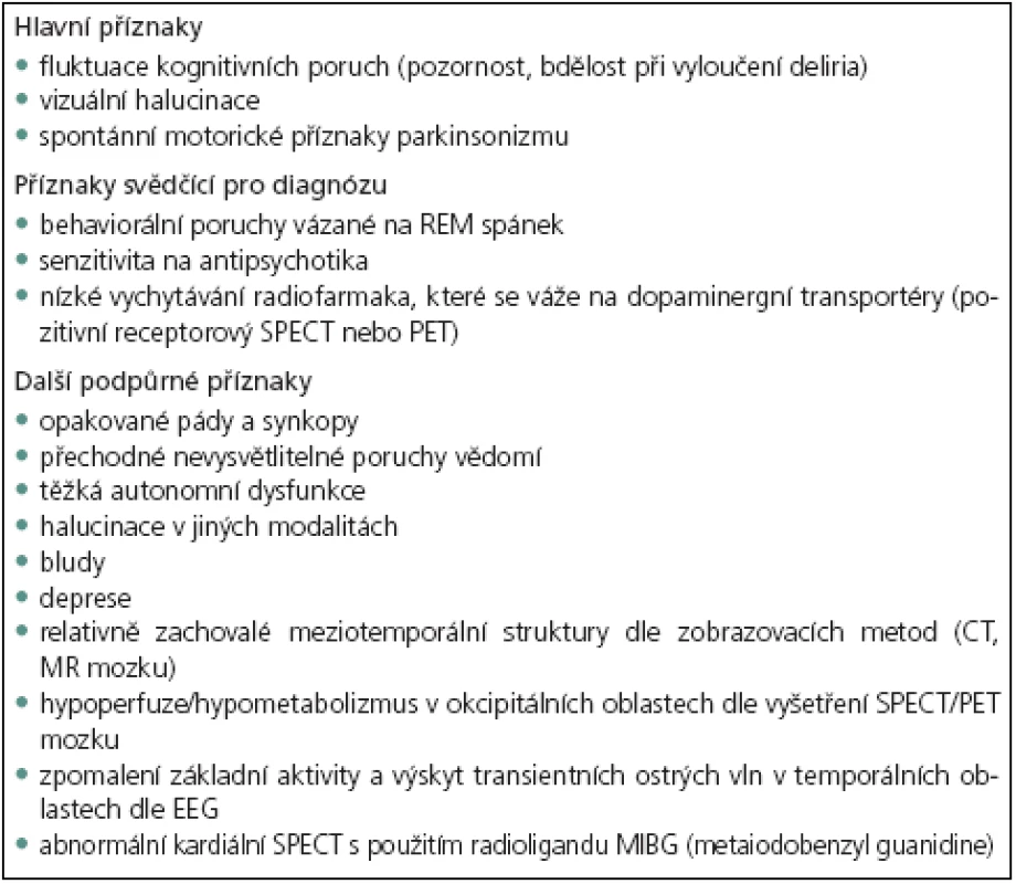 Kritéri a demence s Lewyho tělísky (DLB) [40]. 
Pro diagnózu pravděpodobné DLB postačí přítomnost demence a dvou ze tří hlavních příznaků nebo přítomnost demence a jednoho nebo více příznaků svědčících pro diagnózu plus přítomnost jednoho nebo více hlavních příznaků.