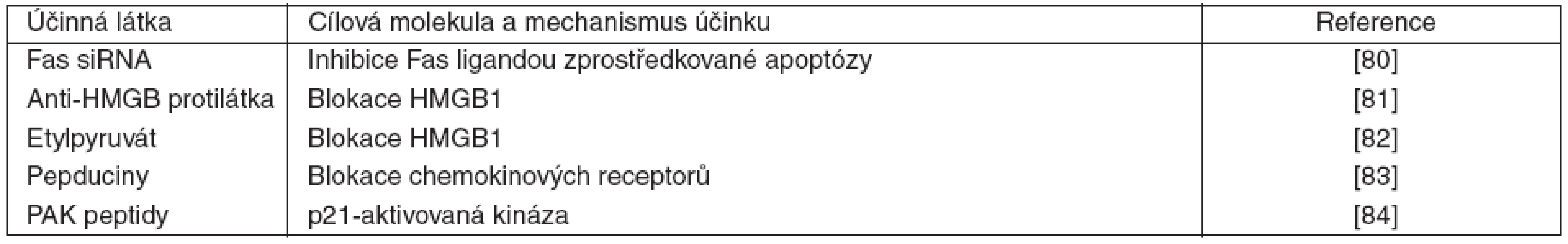 Přehled imunomodulačních terapií