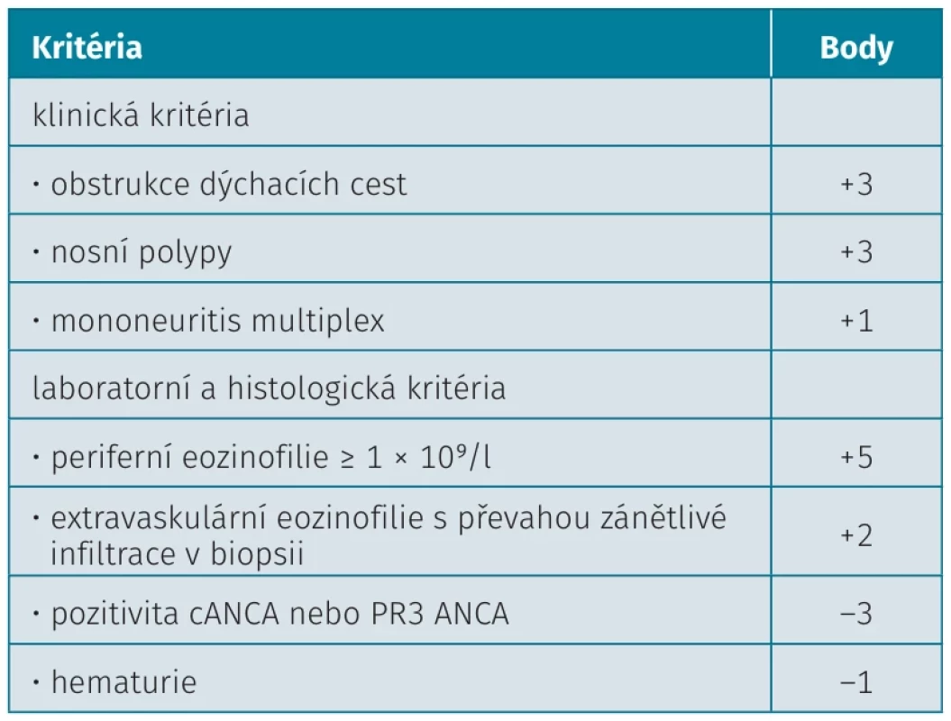 Klasifikační kritéria eozinofilní granulomatózy  s polyangiitidou navržená ACR/EULAR (podle 16)