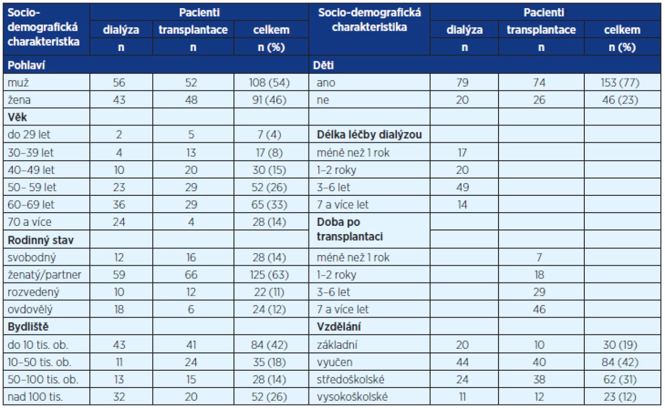 Socio-demografická charakteristika souboru