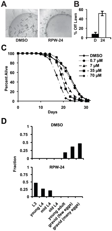 RPW-24 is toxic to <i>C. elegans</i>.