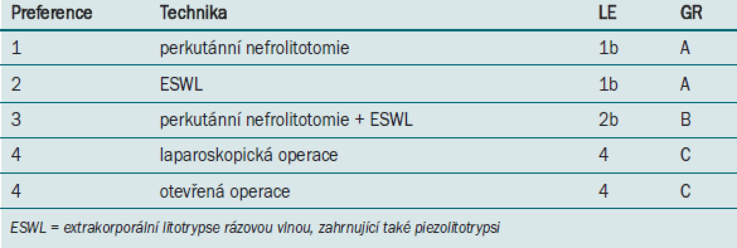 Aktivní odstranění radiopakní (kalciové) nefrolitiázy s největším průměrem > 20 mm (povrch > 300 mm<sup>2</sup>).
