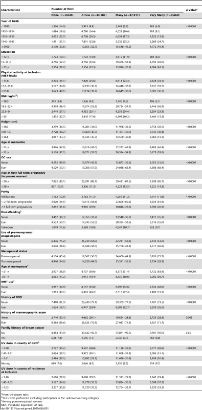 Baseline characteristics of the study population.