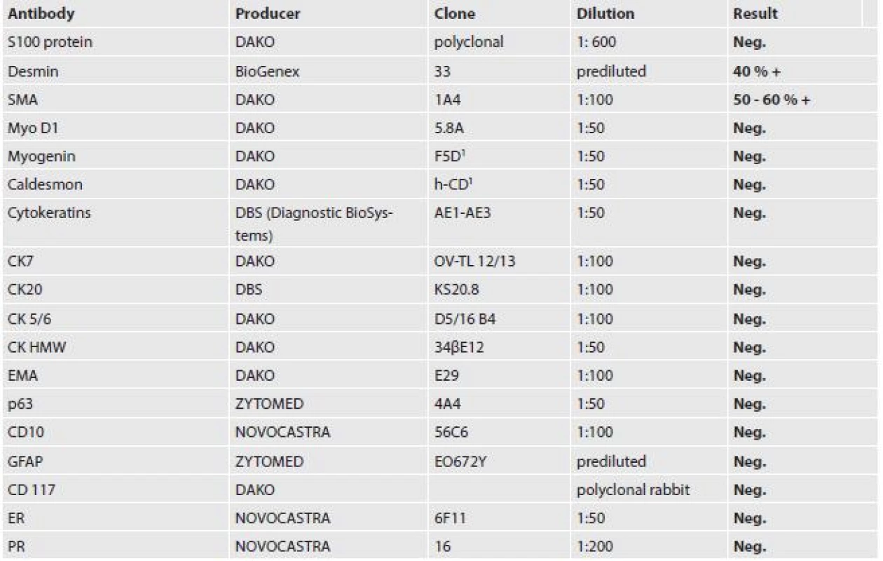 Results of immunohistochemical examination of the metastasis to the heart.