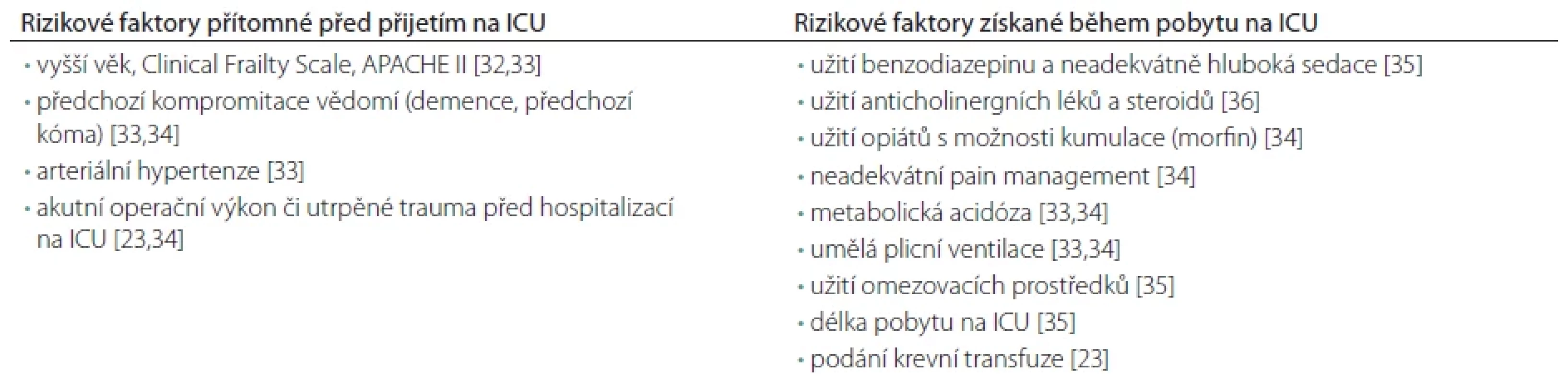 Rizikové faktory vzniku deliria.