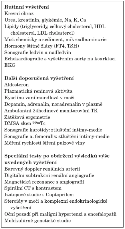 Laboratorní vyšetření při hypertenzi.
