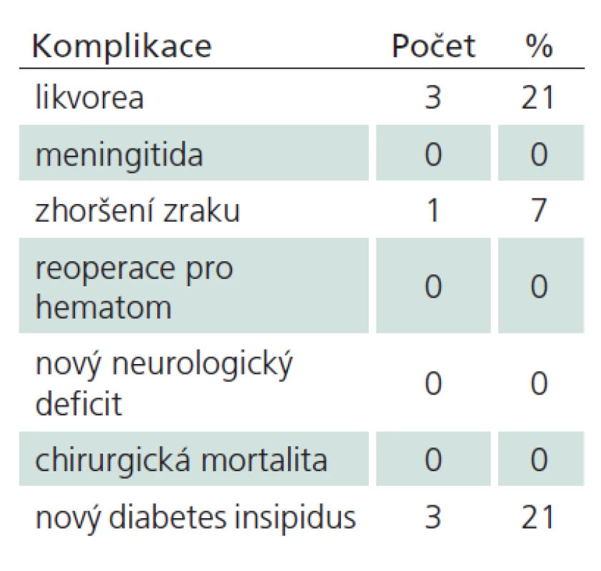 Hodnocení pooperačních komplikací.