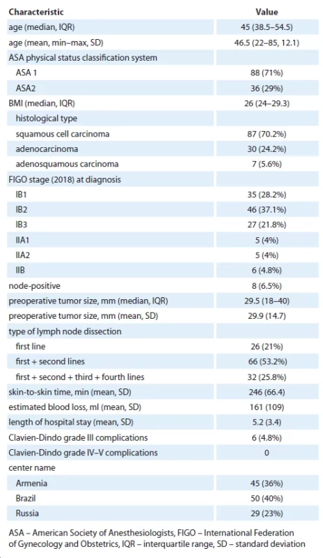 Baseline characteristics