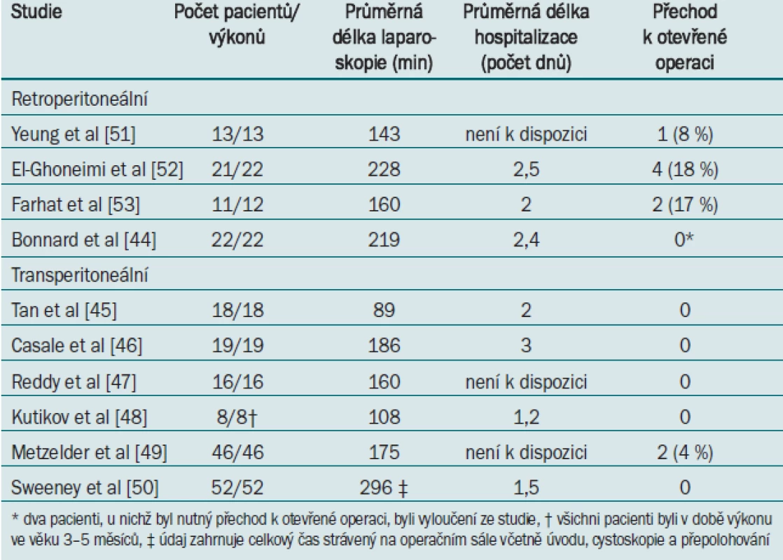 Laparoskopická pyeloplastika.