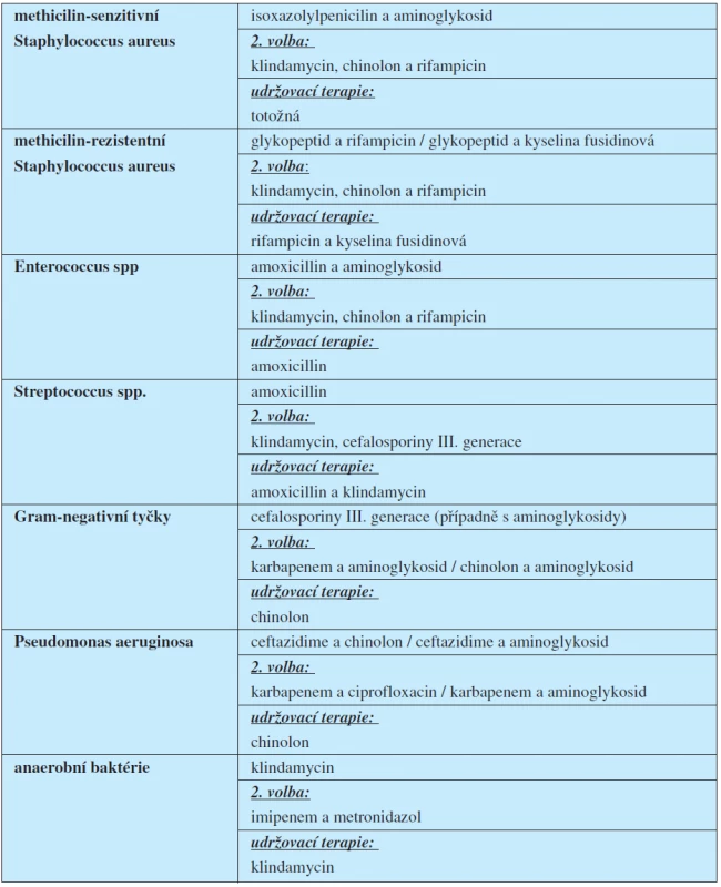 Antibiotika první volby (4, 9)