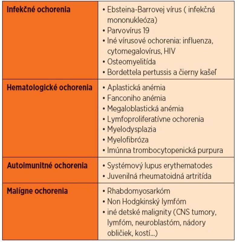 Diferenciálna diagnostika leukémií.