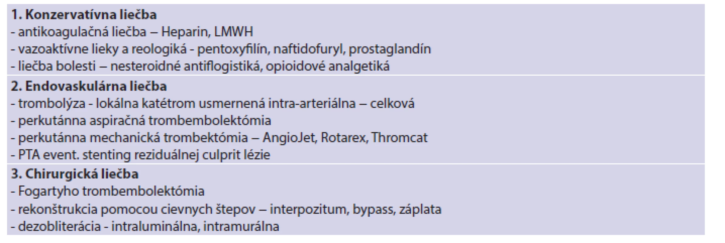 Modality liečby akútnej končatinovej ischémie
Tab. 2: Treatment options of acute limb ischemy