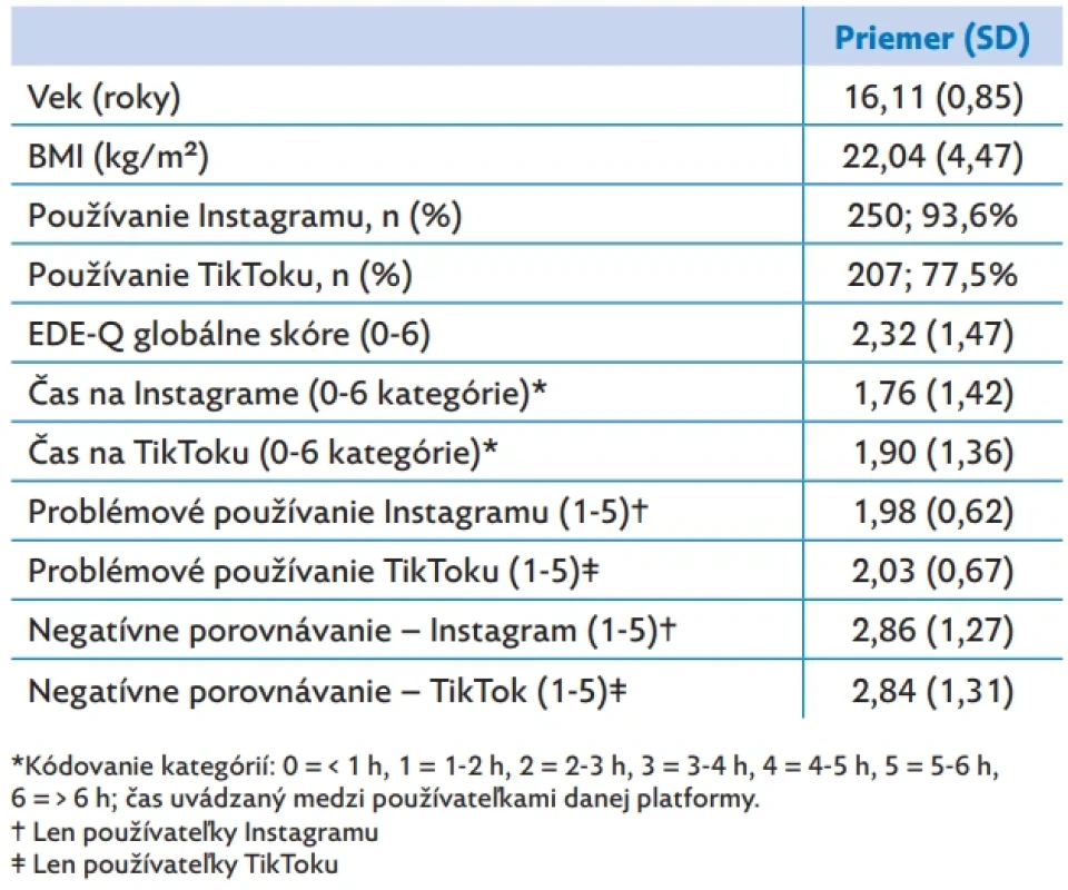 Charakteristika súboru