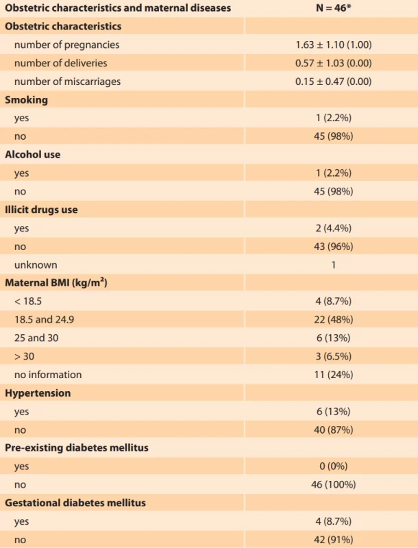 Obstetric characteristics and maternal diseases of pregnant women with fetuses with gastroschisis. Tab. 2. Porodnické charakteristiky a mateřské onemocnění těhotných žen s plody s gastroschízou.