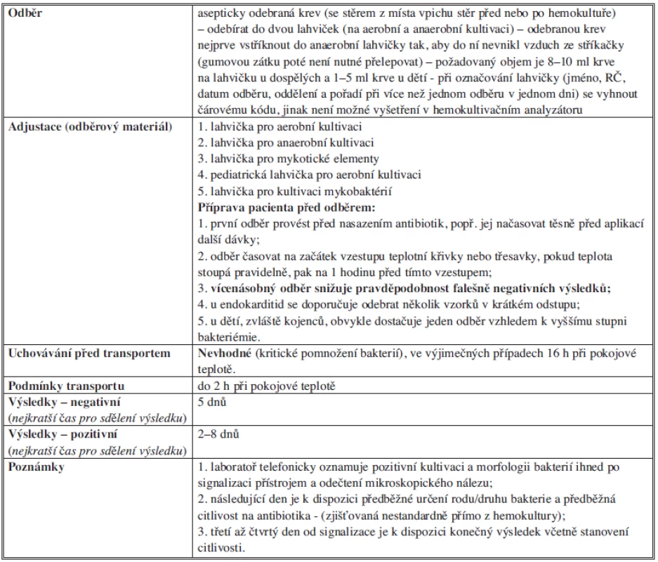 Bakteriologické vyšetření hemokultury
Tab. 6: Bacteriological examination of blood cultures