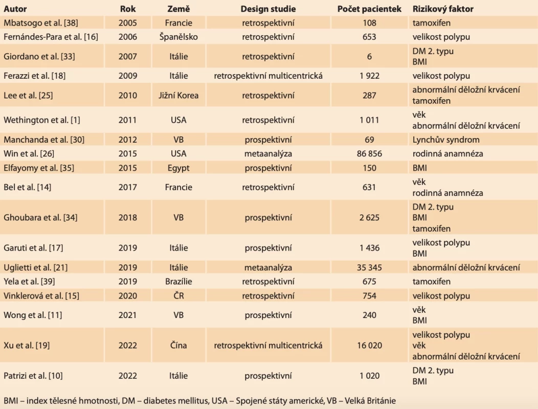 Přehled použitých studií zabývajících se rizikovými faktory vzniku endometriálního karcinomu v polypu. // An overview of studies dealing with risk factors for the endometrial cancer development in a polyp.