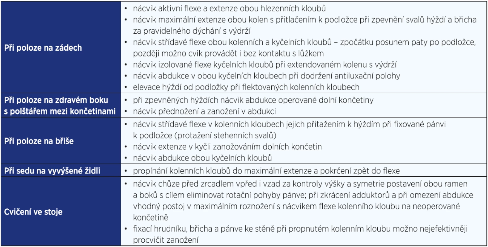 Základní cvičební jednotka pro hybnost kolenního a kyčelního kloubu